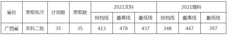 北京中醫(yī)藥大學東方學院2021年各省各批次錄取分數(shù)線12.jpg