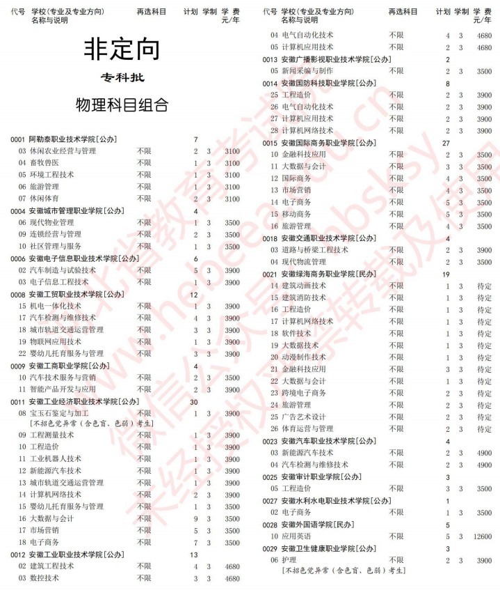 2021河北高考?？婆谝淮握骷驹赣?jì)劃（物理）.jpg