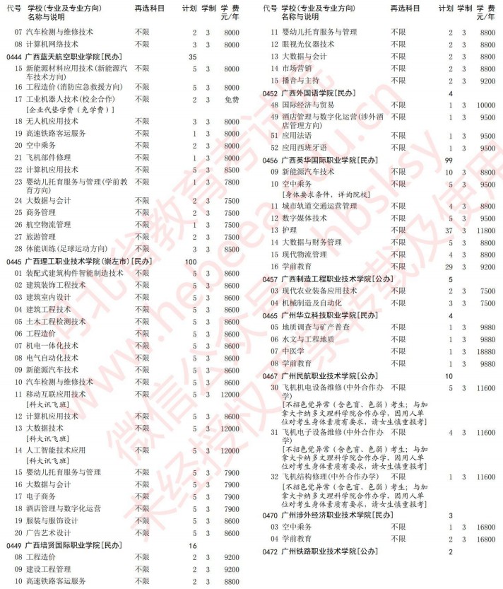 2021河北高考?？婆谝淮握骷驹赣?jì)劃（物理）11.jpg