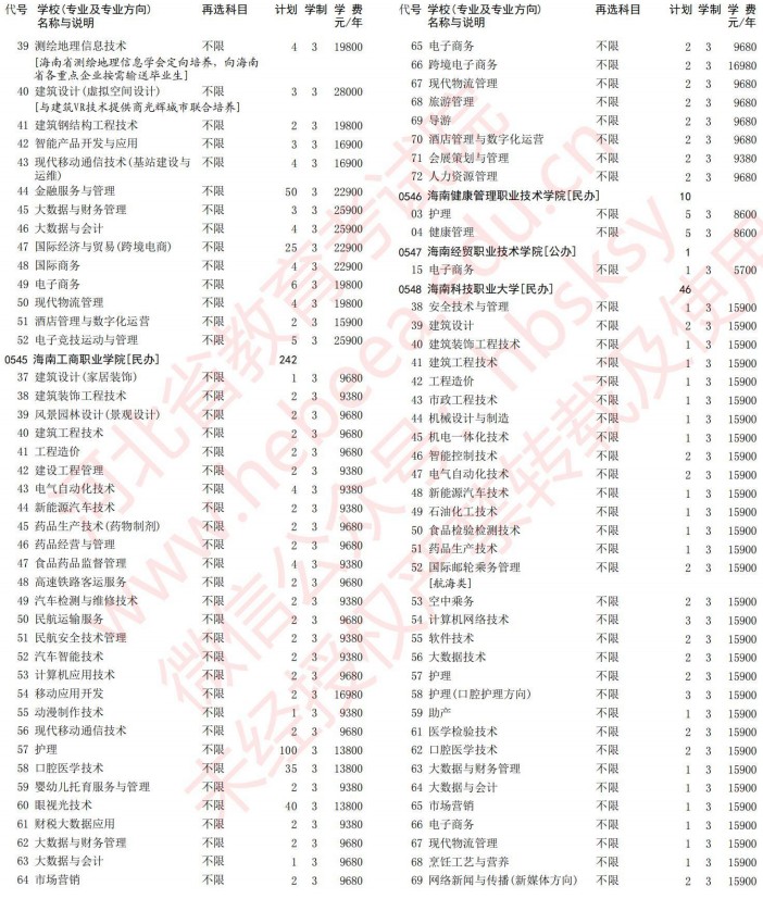 2021河北高考專科批第一次征集志愿計(jì)劃（物理）13.jpg