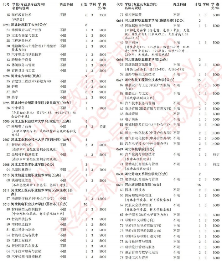 2021河北高考?？婆谝淮握骷驹赣?jì)劃（物理）15.jpg