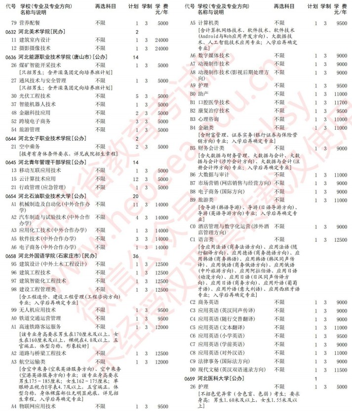 2021河北高考?？婆谝淮握骷驹赣?jì)劃（物理）16.jpg