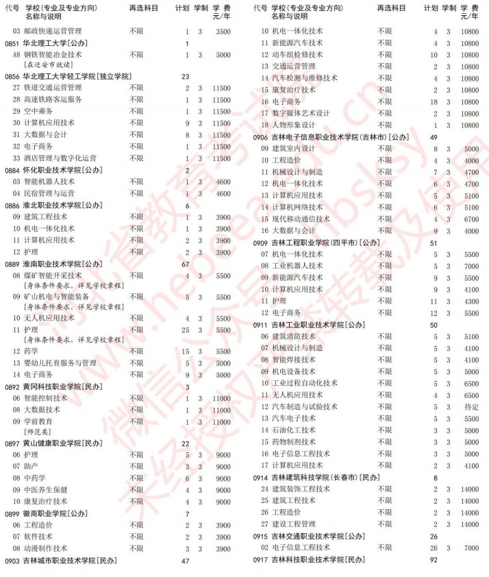 2021河北高考?？婆谝淮握骷驹赣?jì)劃（物理）20.jpg