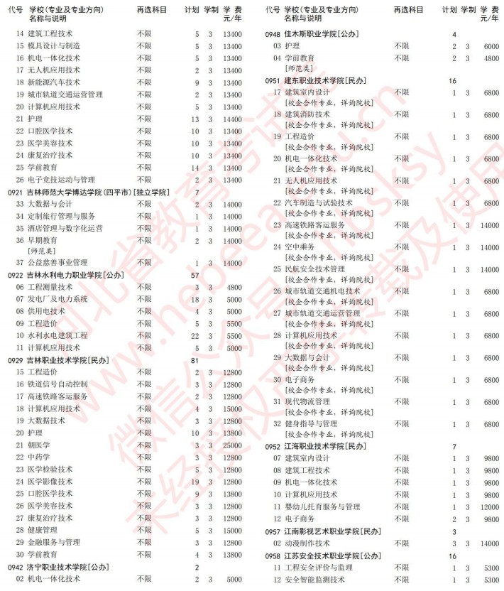 2021河北高考?？婆谝淮握骷驹赣?jì)劃（物理）21.jpg