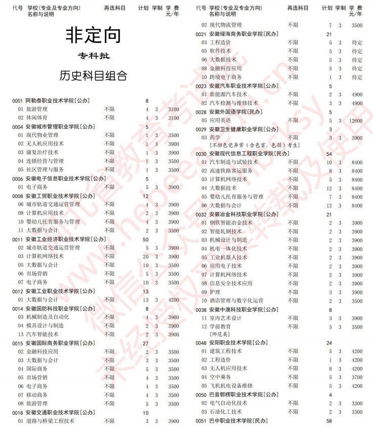 2021河北高考?？婆谝淮握骷驹赣?jì)劃（歷史）.jpg