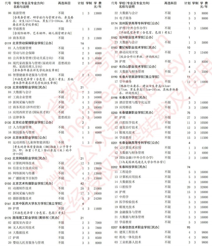 2021河北高考?？婆谝淮握骷驹赣?jì)劃（歷史）3.jpg