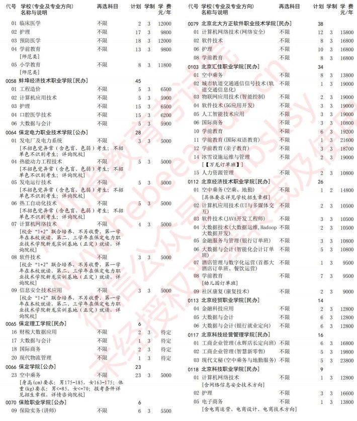 2021河北高考專科批第一次征集志愿計(jì)劃（歷史）2.jpg
