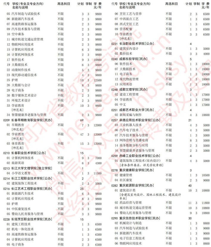2021河北高考專科批第一次征集志愿計(jì)劃（歷史）4.jpg