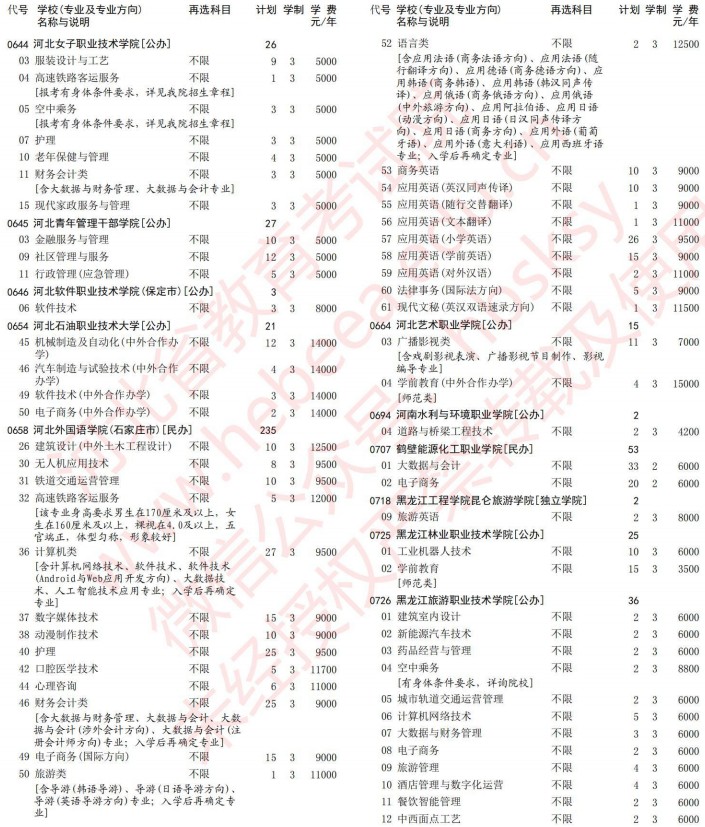 2021河北高考專科批第一次征集志愿計(jì)劃（歷史）11.jpg