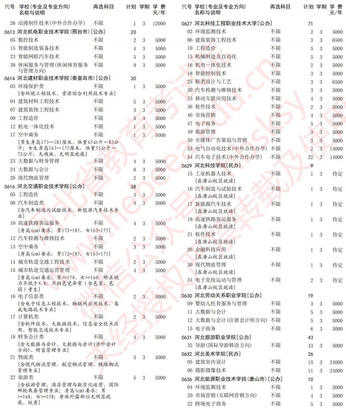 2021河北高考?？婆谝淮握骷驹赣?jì)劃（歷史）10.jpg