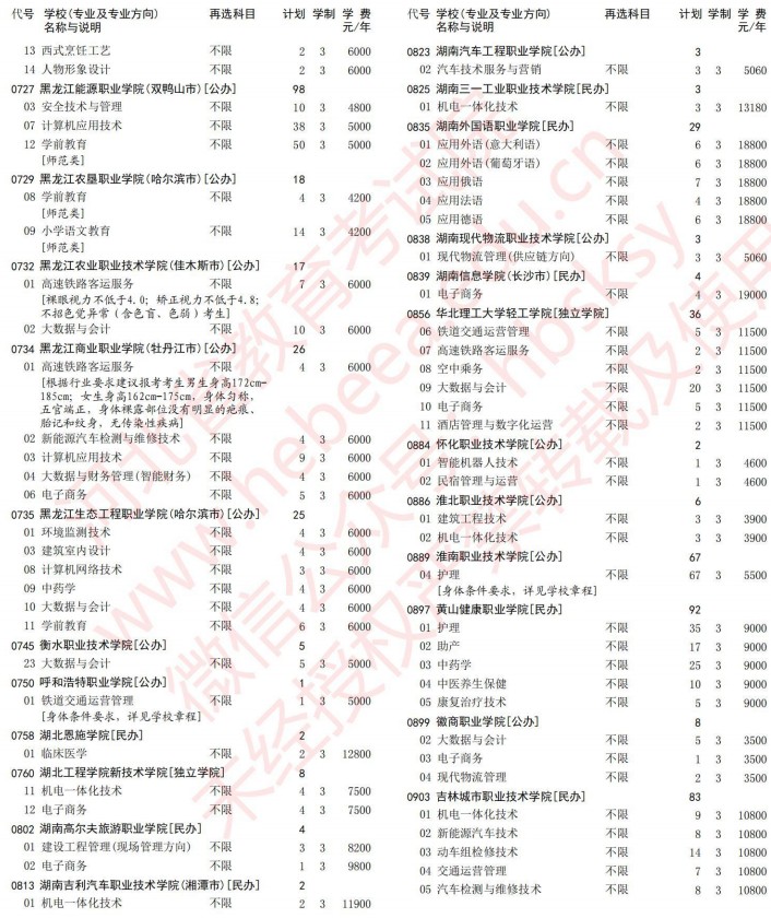 2021河北高考專科批第一次征集志愿計(jì)劃（歷史）12.jpg