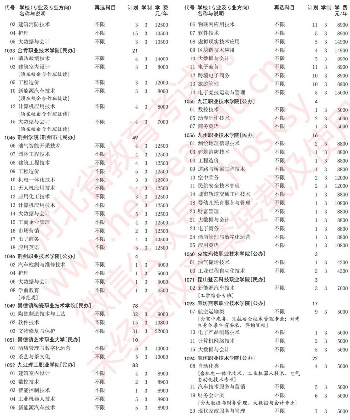 2021河北高考專科批第一次征集志愿計(jì)劃（歷史）16.jpg