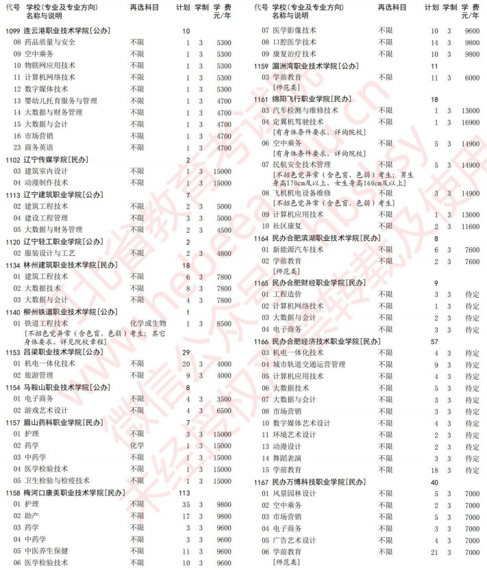 2021河北高考專科批第一次征集志愿計(jì)劃（歷史）17.jpg