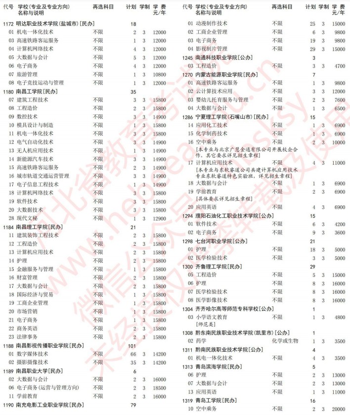 2021河北高考專科批第一次征集志愿計(jì)劃（歷史）18.jpg