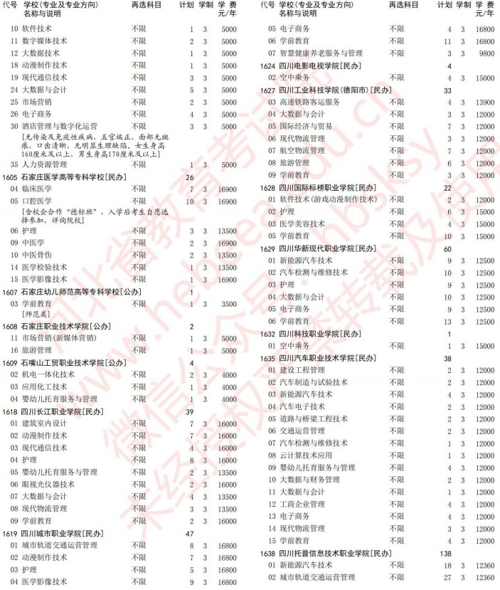 2021河北高考專科批第一次征集志愿計(jì)劃（歷史）26.jpg
