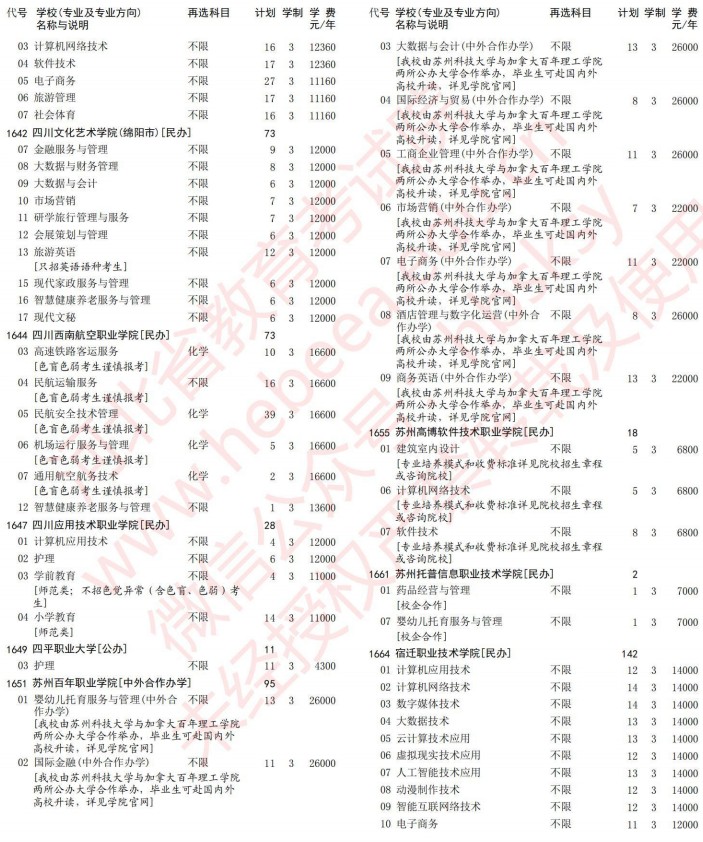2021河北高考專科批第一次征集志愿計(jì)劃（歷史）27.jpg