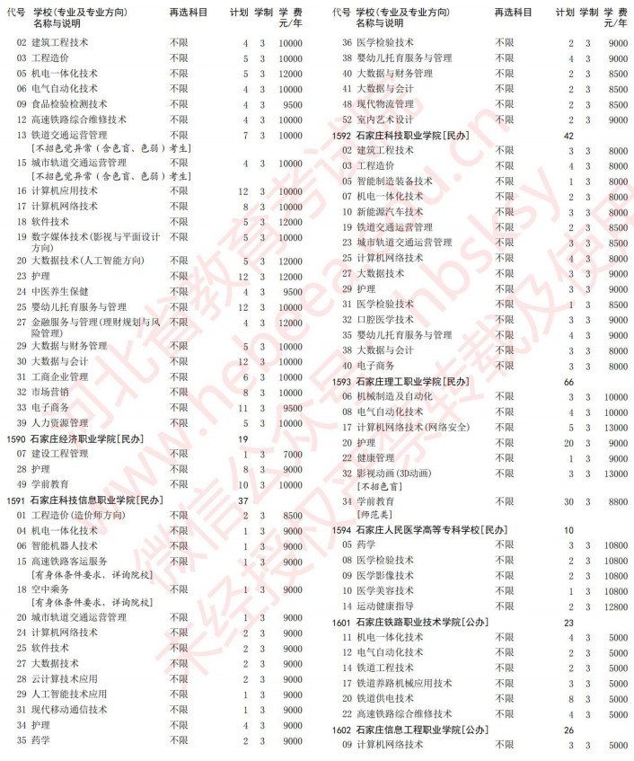 2021河北高考?？婆谝淮握骷驹赣?jì)劃（歷史）25.jpg