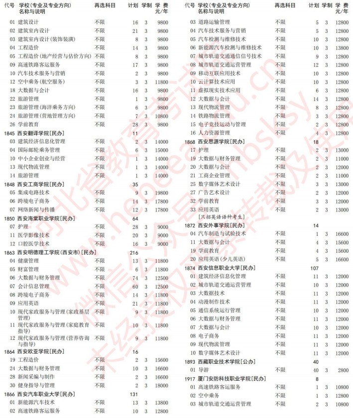 2021河北高考?？婆谝淮握骷驹赣?jì)劃（歷史）30.jpg