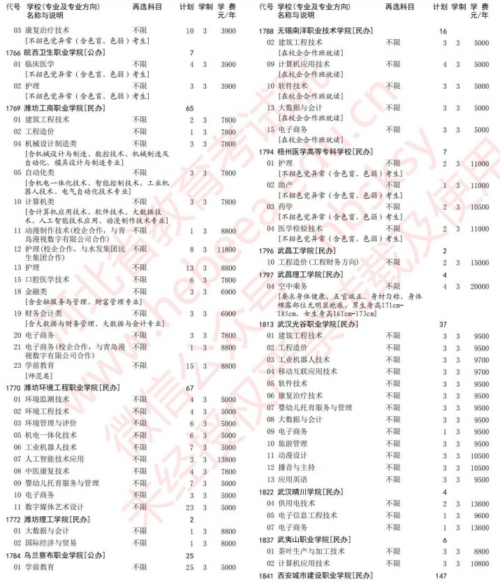 2021河北高考?？婆谝淮握骷驹赣?jì)劃（歷史）29.jpg