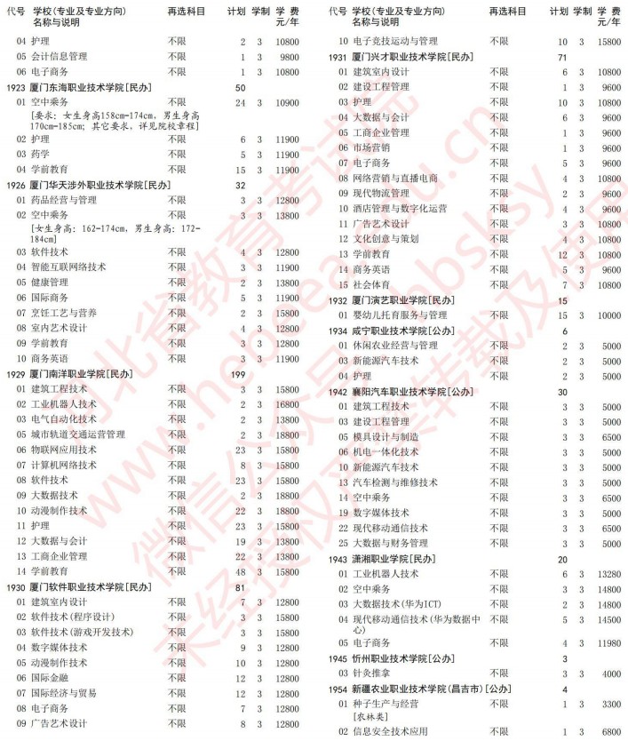 2021河北高考?？婆谝淮握骷驹赣?jì)劃（歷史）31.jpg