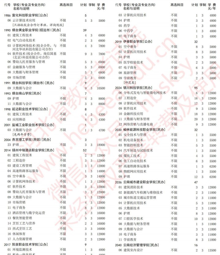 2021河北高考?？婆谝淮握骷驹赣?jì)劃（歷史）33.jpg