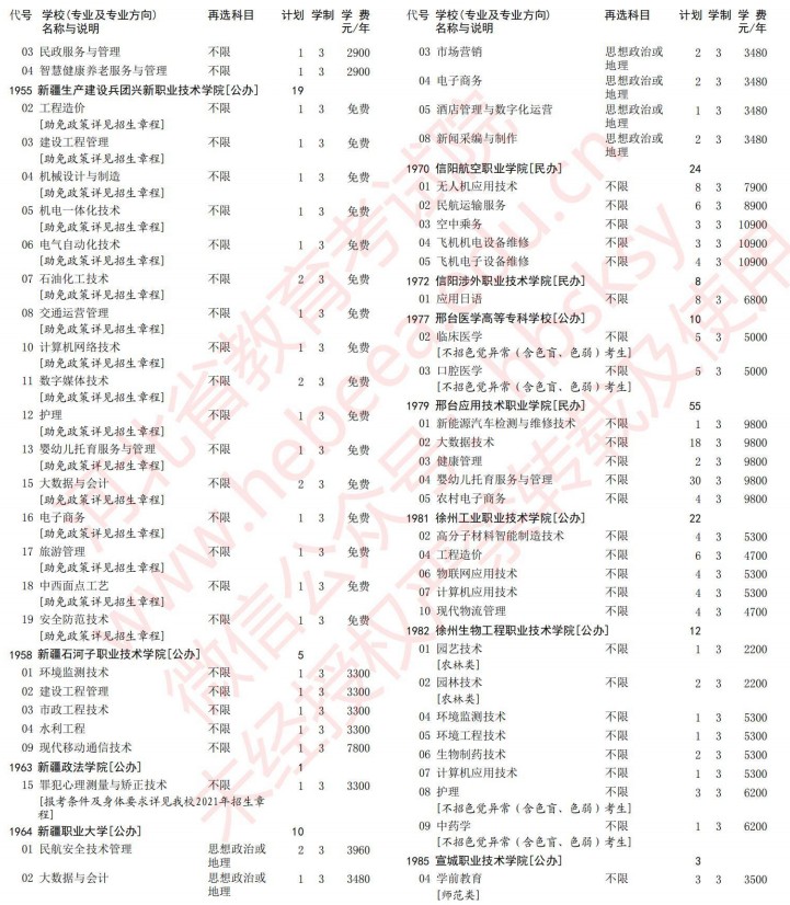 2021河北高考?？婆谝淮握骷驹赣?jì)劃（歷史）32.jpg