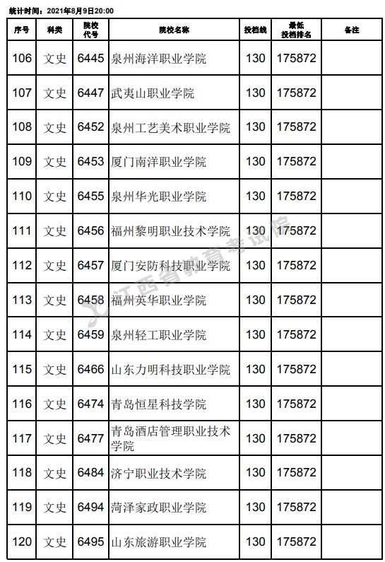 2021江西高考?？莆氖奉惼叫兄驹竿稒n分?jǐn)?shù)線（第二次征集）8.jpg
