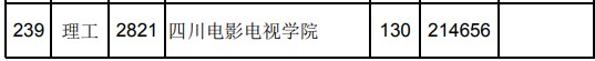 2021江西高考?？评砉ゎ惼叫兄驹竿稒n分?jǐn)?shù)線（第二次征集）.jpg