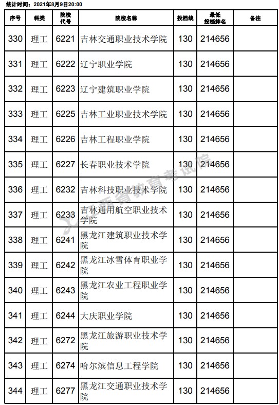 2021江西高考?？评砉ゎ惼叫兄驹竿稒n分?jǐn)?shù)線（第二次征集）8.jpg