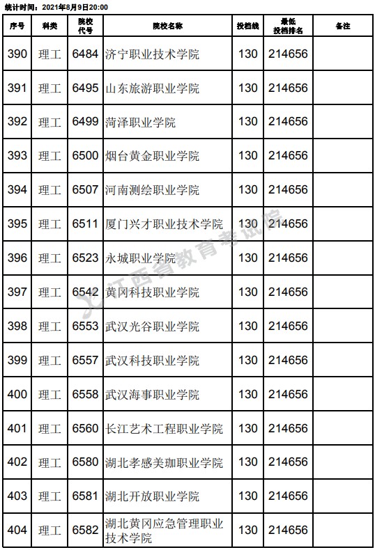 2021江西高考?？评砉ゎ惼叫兄驹竿稒n分?jǐn)?shù)線（第二次征集）12.jpg