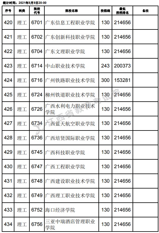 2021江西高考?？评砉ゎ惼叫兄驹竿稒n分?jǐn)?shù)線（第二次征集）14.jpg