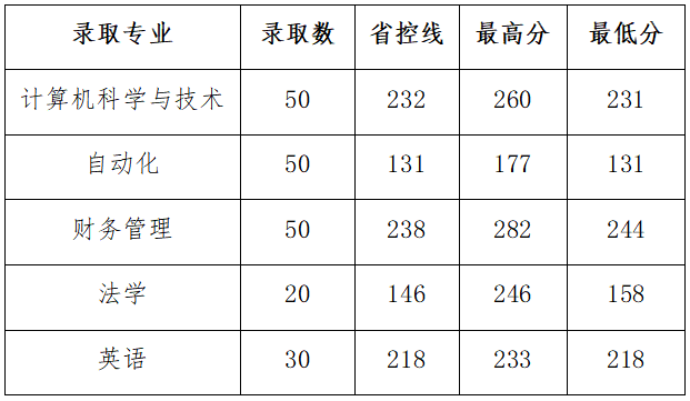 山西省對口招生.png