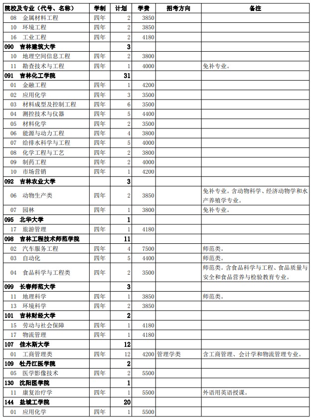 2021西藏高考第二批普通本科院校征集志愿計(jì)劃16.jpg