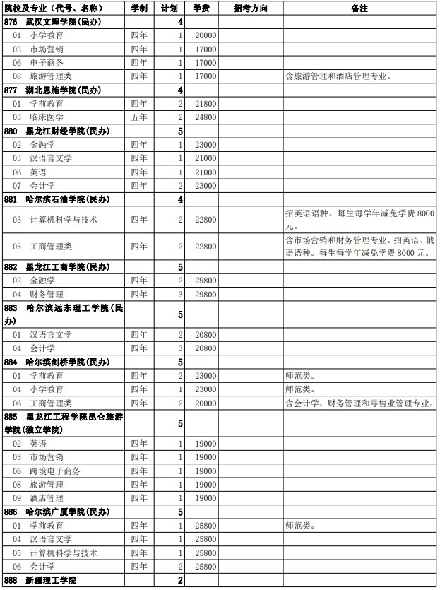 2021西藏高考第二批普通本科院校征集志愿計(jì)劃34.jpg