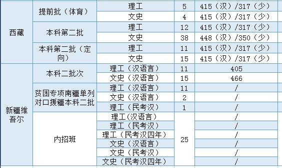溫州大學2021年各省各批次錄取分數(shù)線2.jpg
