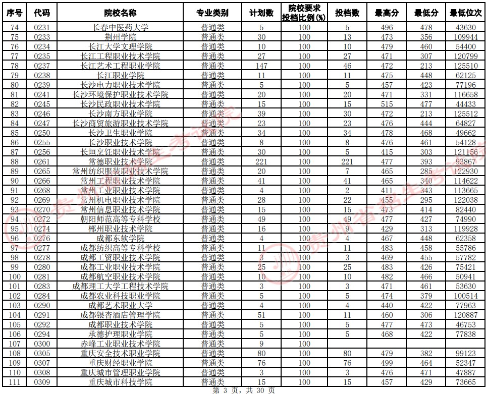 2021貴州高考?？圃盒Ｆ叫兄驹竿稒n分數(shù)線（文史）3.jpg