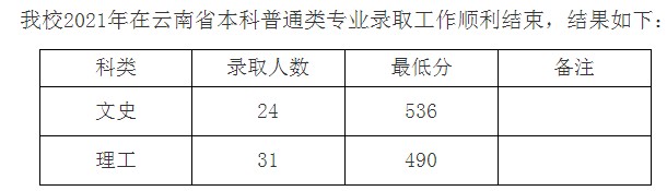 九江學(xué)院2021年各省錄取分數(shù)線是多少.jpg
