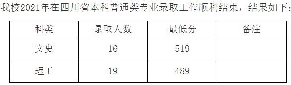 九江學(xué)院2021年各省錄取分數(shù)線是多少4.jpg