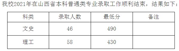 九江學(xué)院2021年各省錄取分數(shù)線是多少3.jpg