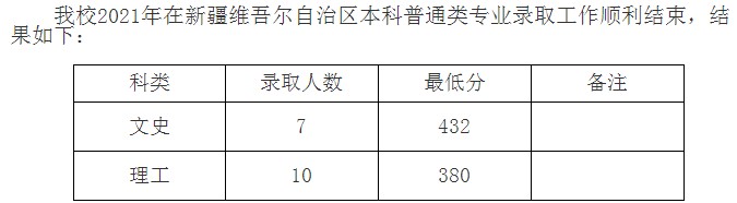 九江學(xué)院2021年各省錄取分數(shù)線是多少2.jpg