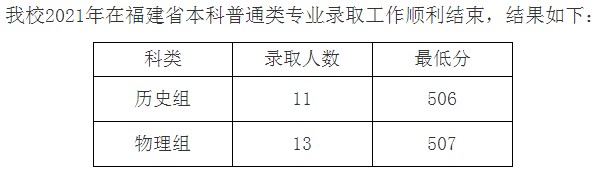 九江學(xué)院2021年各省錄取分數(shù)線是多少8.jpg
