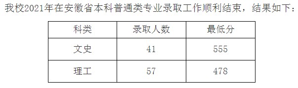九江學(xué)院2021年各省錄取分數(shù)線是多少7.jpg