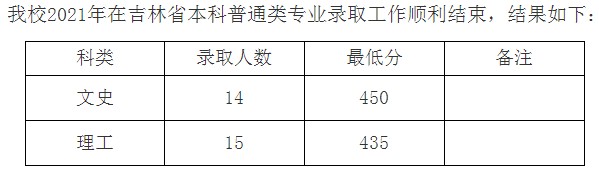 九江學(xué)院2021年各省錄取分數(shù)線是多少5.jpg