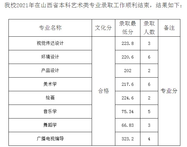 九江學(xué)院2021年各省錄取分數(shù)線是多少6.jpg