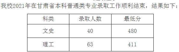 九江學(xué)院2021年各省錄取分數(shù)線是多少9.jpg