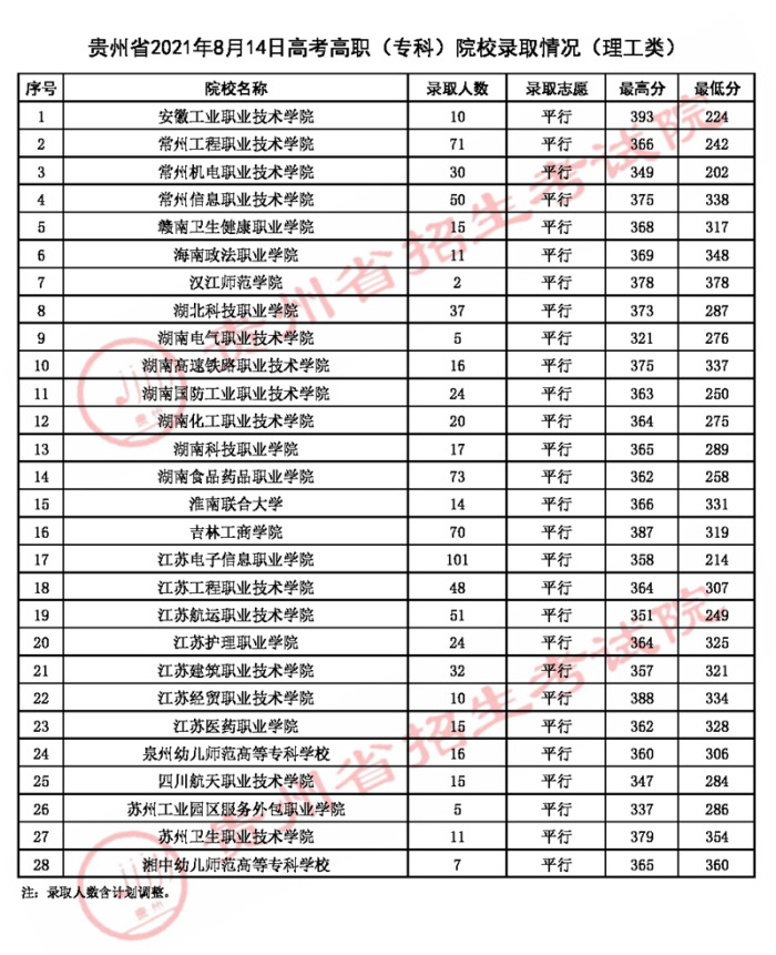 2021貴州高考?？圃盒ｄ浫∽畹头郑ǘ?jpg