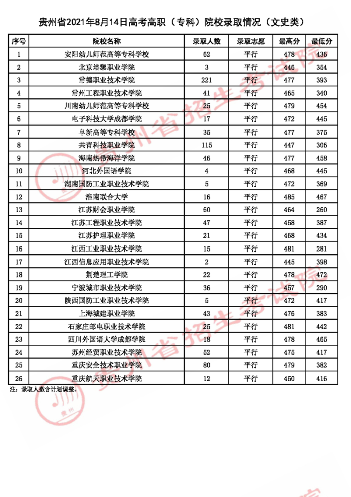 2021貴州高考?？圃盒ｄ浫∽畹头郑ǘ?.jpg
