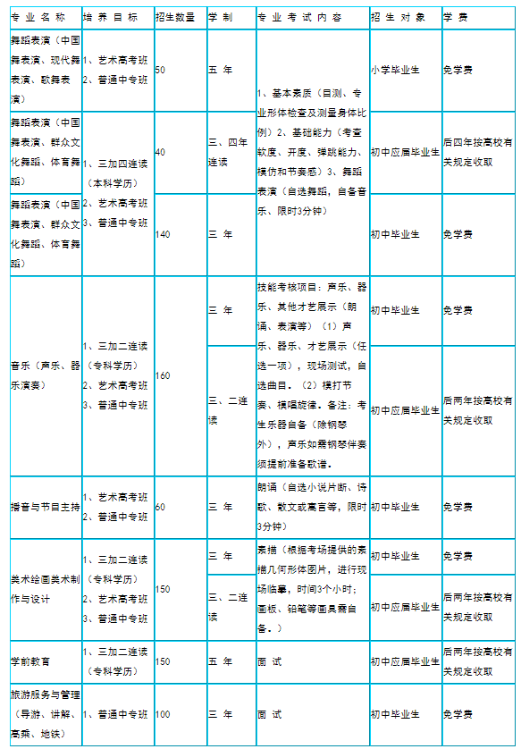 臨沂藝校學費一年多少錢