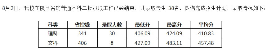 電子科技大學(xué)成都學(xué)院2021各省二本錄取分?jǐn)?shù)線