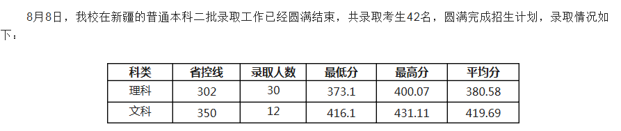 電子科技大學(xué)成都學(xué)院2021各省二本錄取分?jǐn)?shù)線